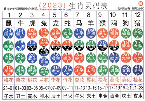 六合生肖表2023|2023年生肖号码对照表